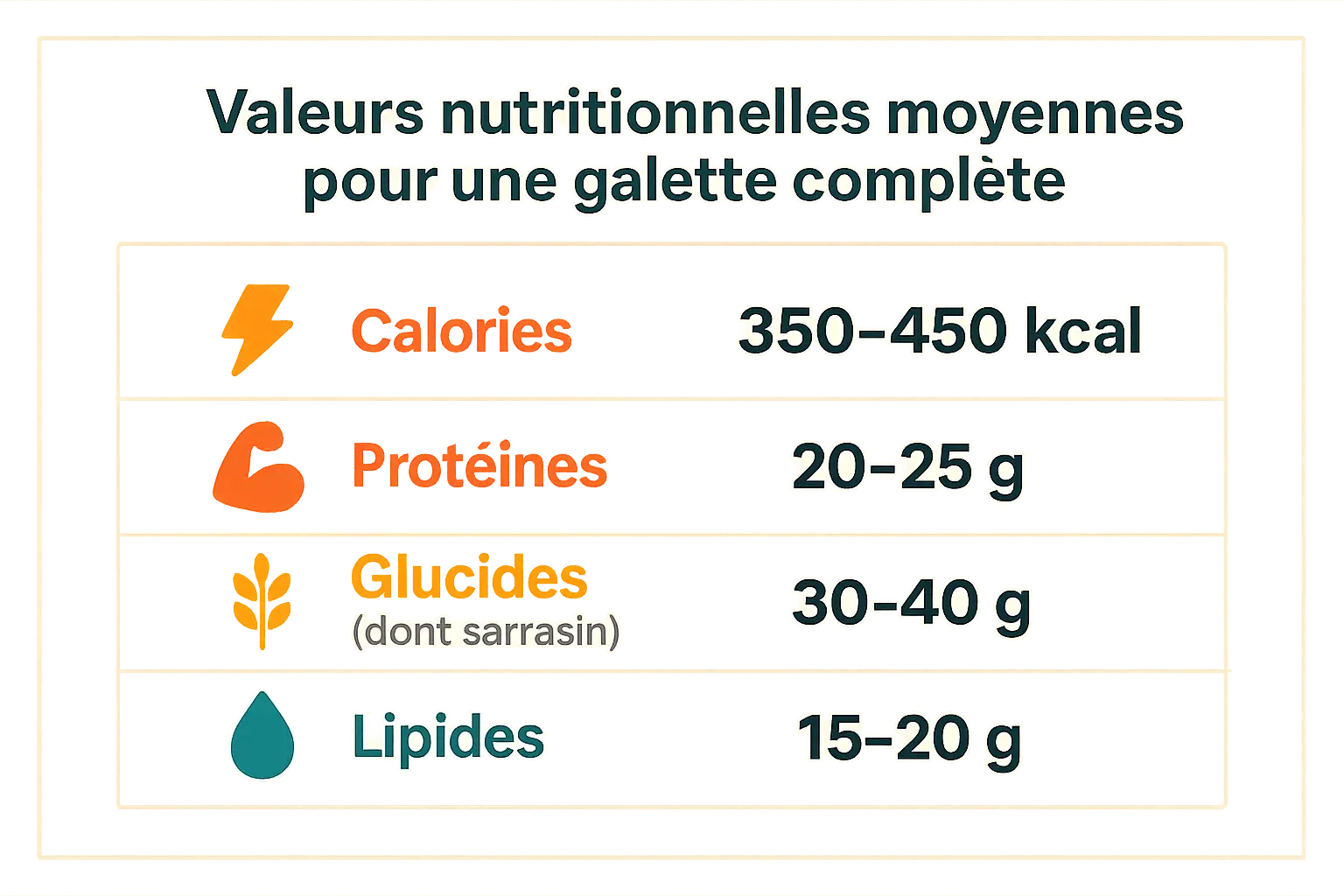 Galette complète bretonne garnie de jambon, œuf et fromage sur une plaque de cuisson