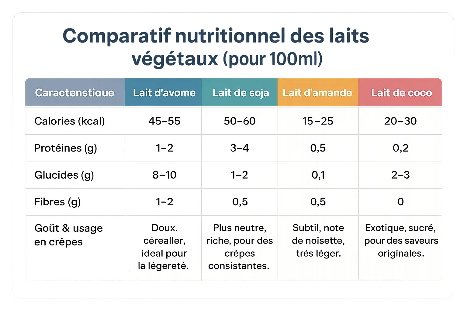 Crêpes véganes au lait d'avoine dorées sur une poêle