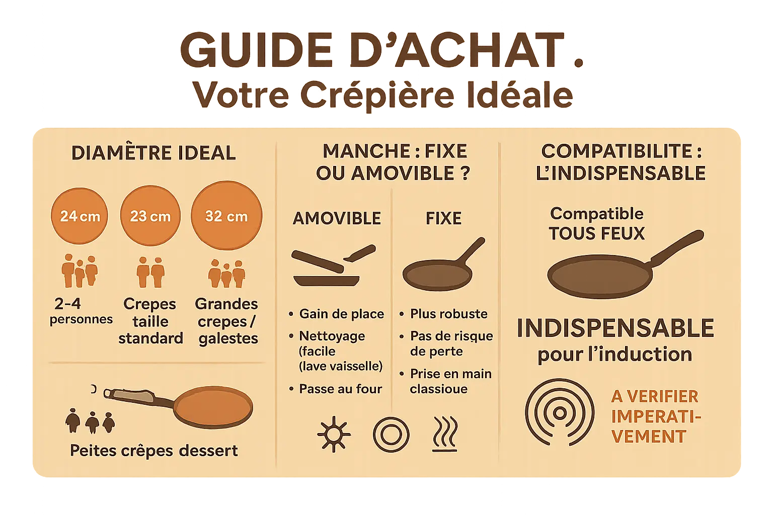 Crêpière céramique en utilisation