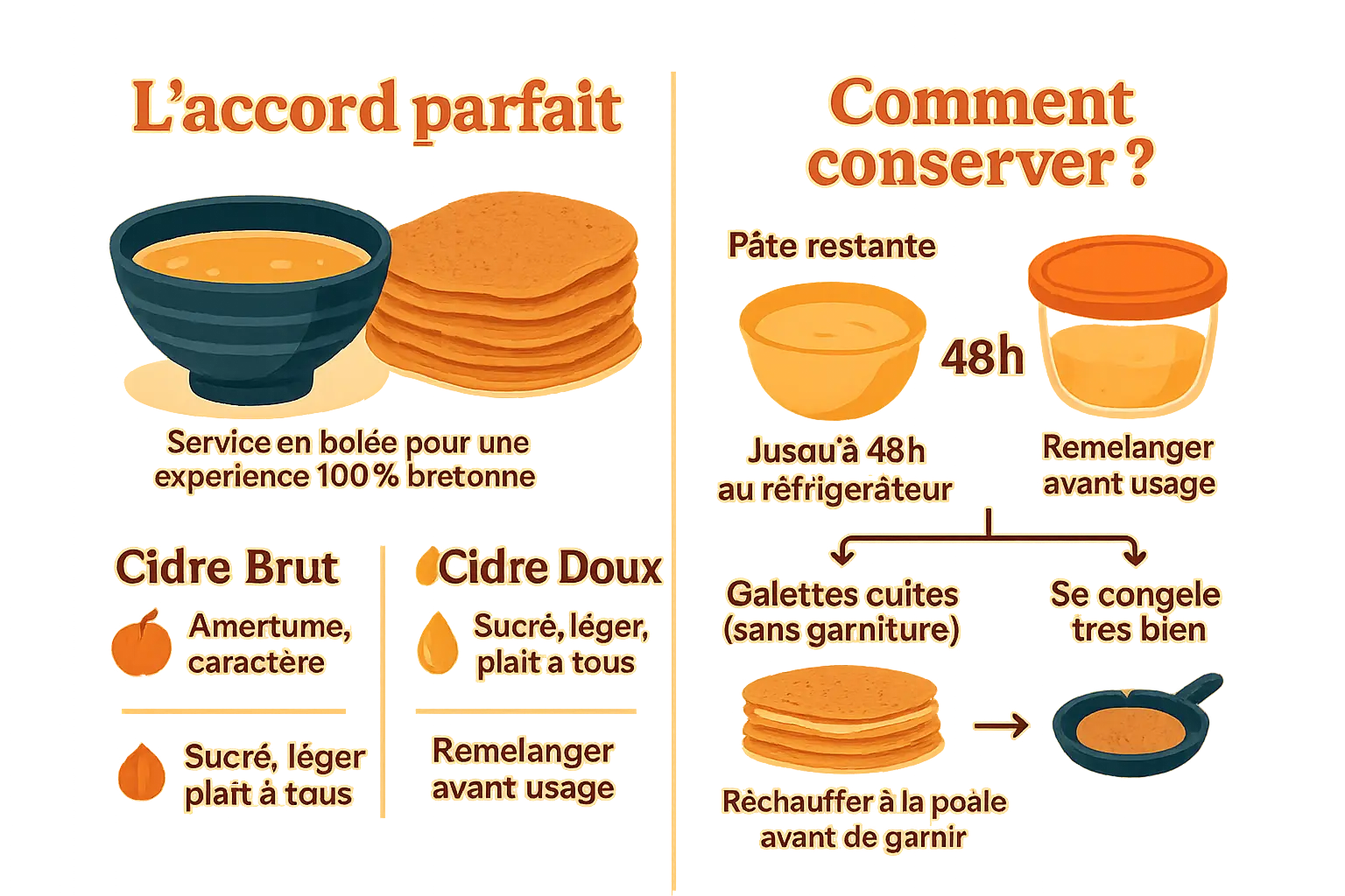 <strong>Galettes bretonnes accompagnées de cidre</strong>