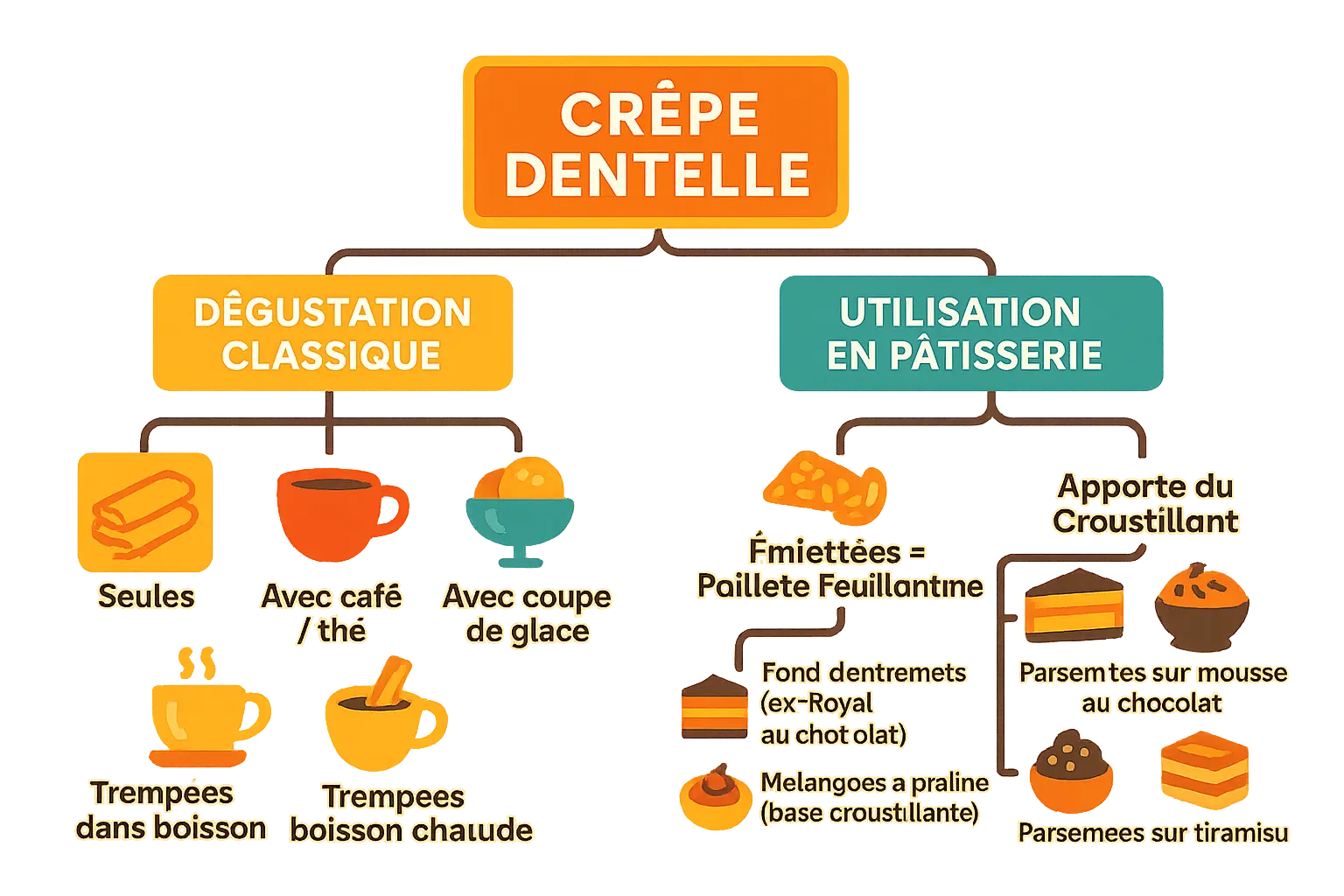 Crêpes dentelle disposées en rouleaux dorés sur une table en bois