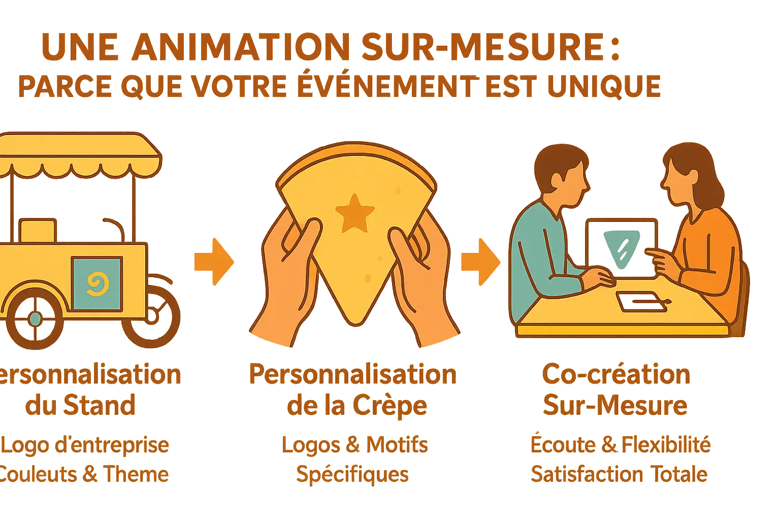 Animation crêpes sur triporteur à Paris