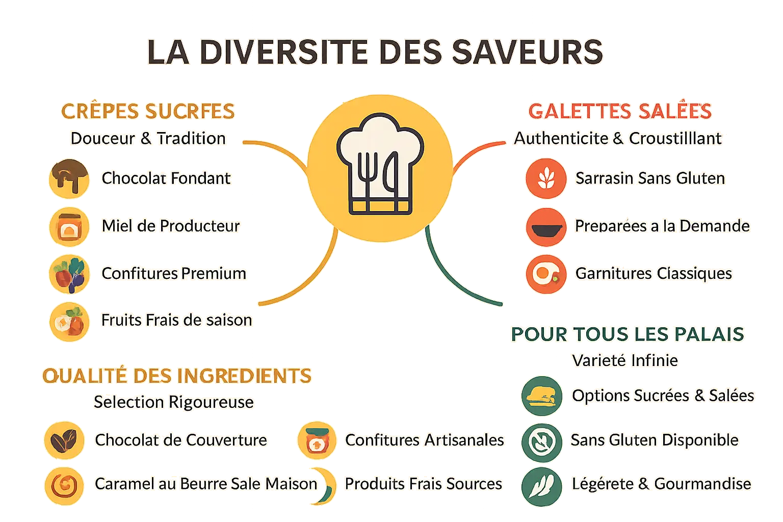 Crêpes fraîchement sorties du feu