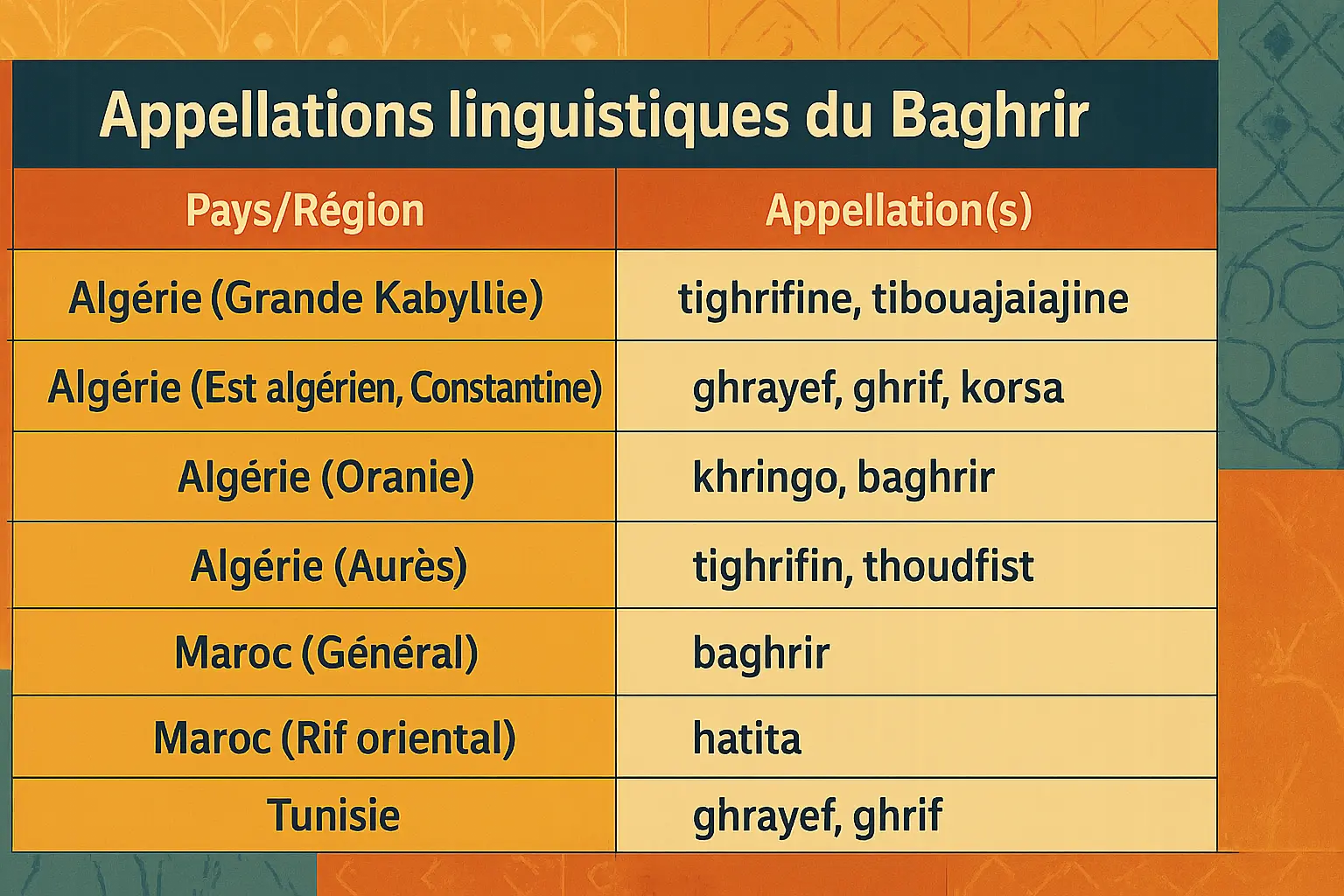 Crêpe mille trous sur une assiette avec du miel et des amandes