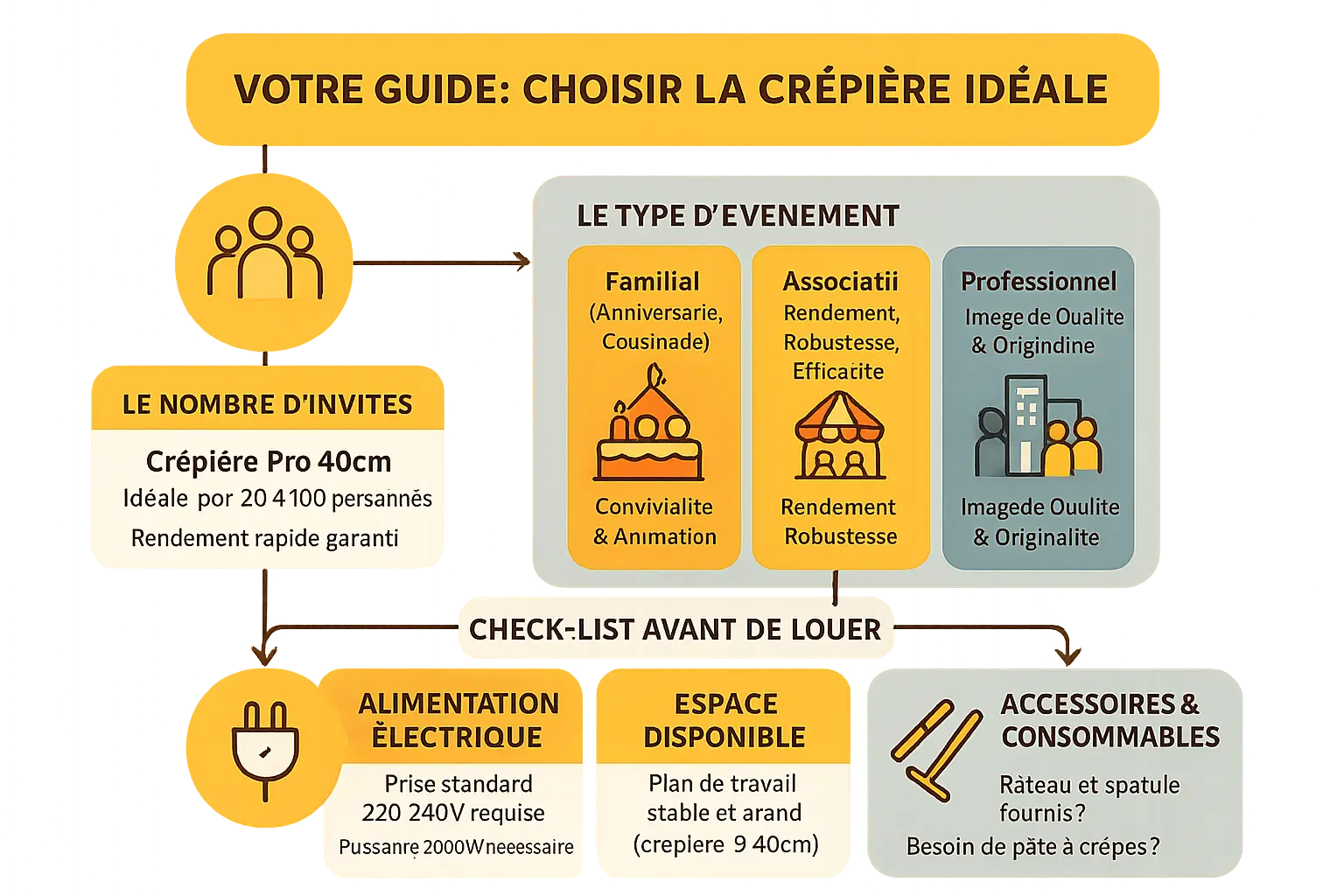 <strong>Crêpière professionnelle Krampouz</strong> en action