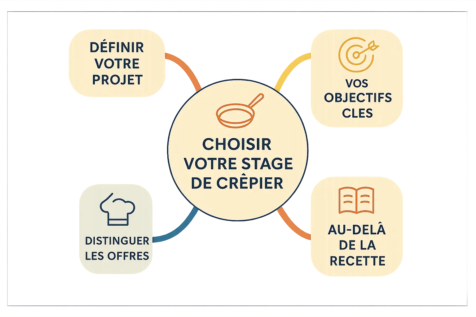 Crêpière professionnelle en action