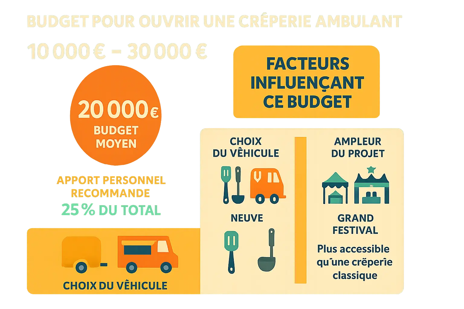 Crêperie ambulante en activité sur un marché