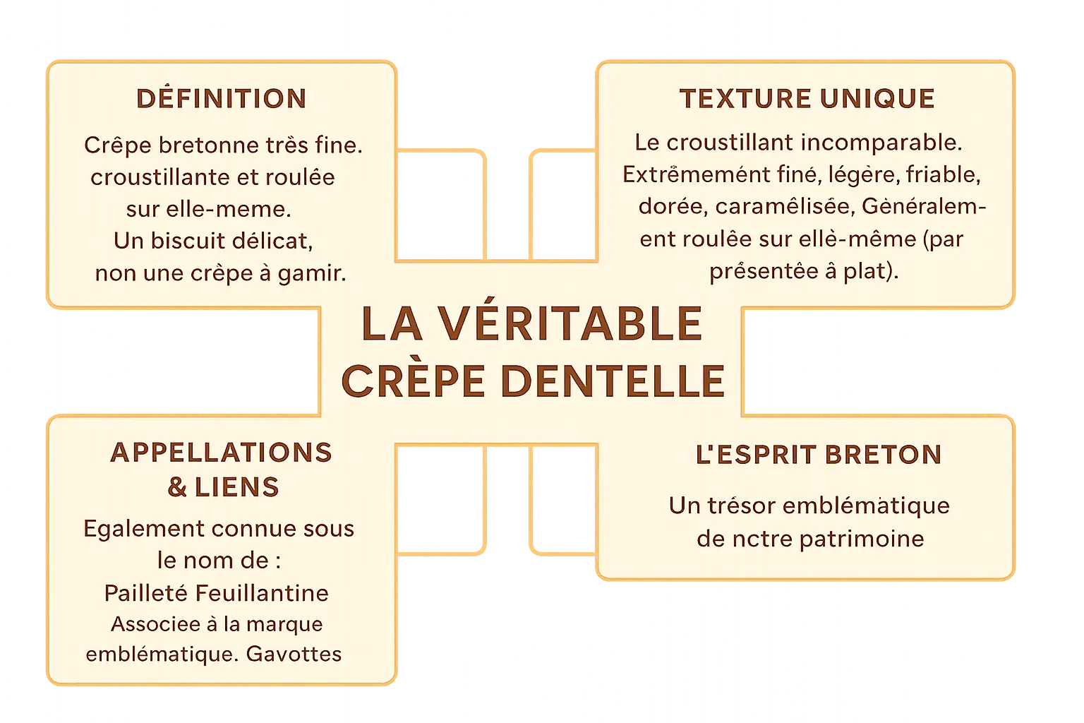 Crêpes dentelles roulées dans un pot en verre
