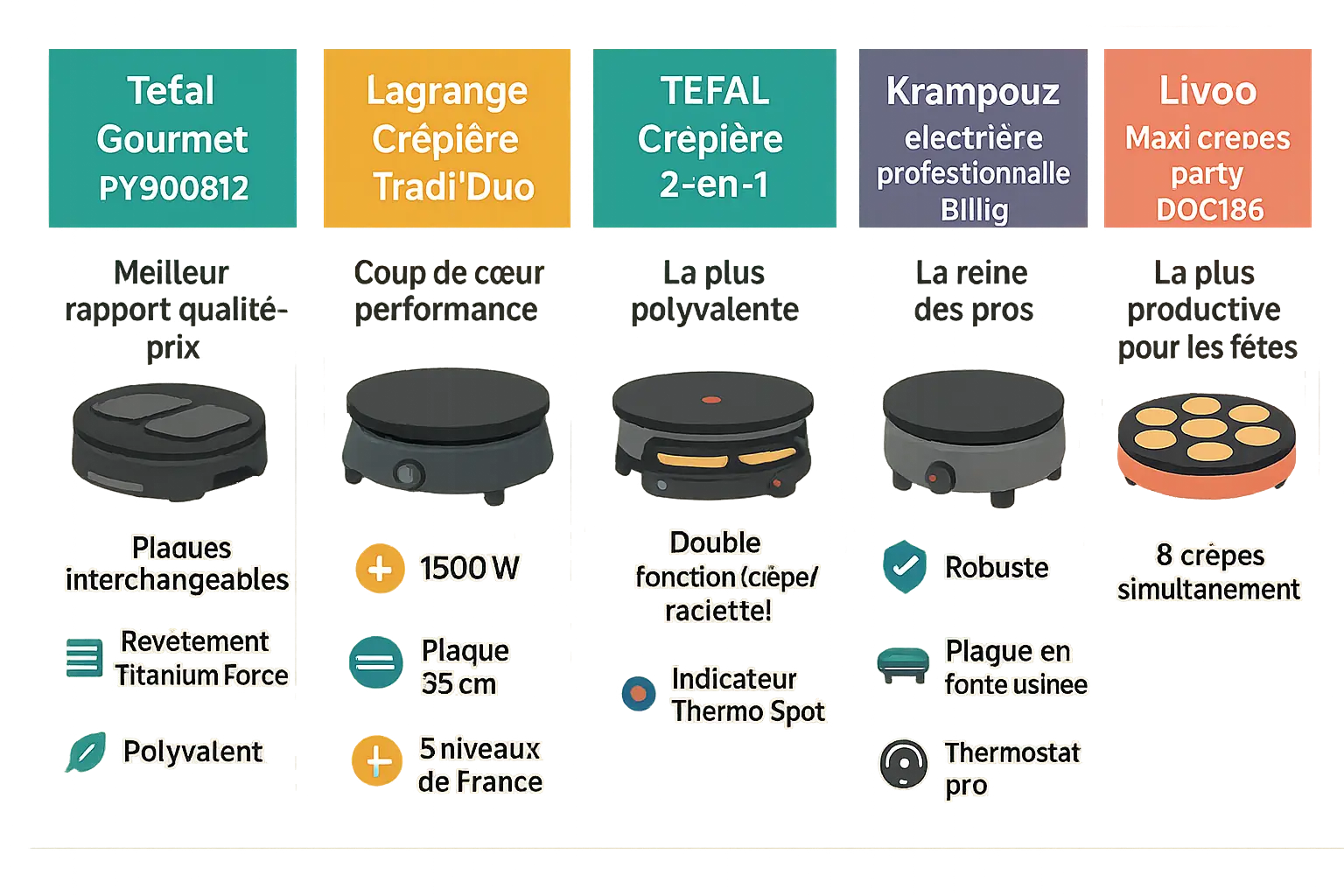 Plaque crêpière en action