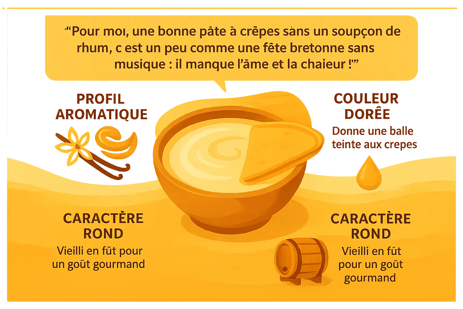 Crêpes au rhum ambré dorées et parfumées