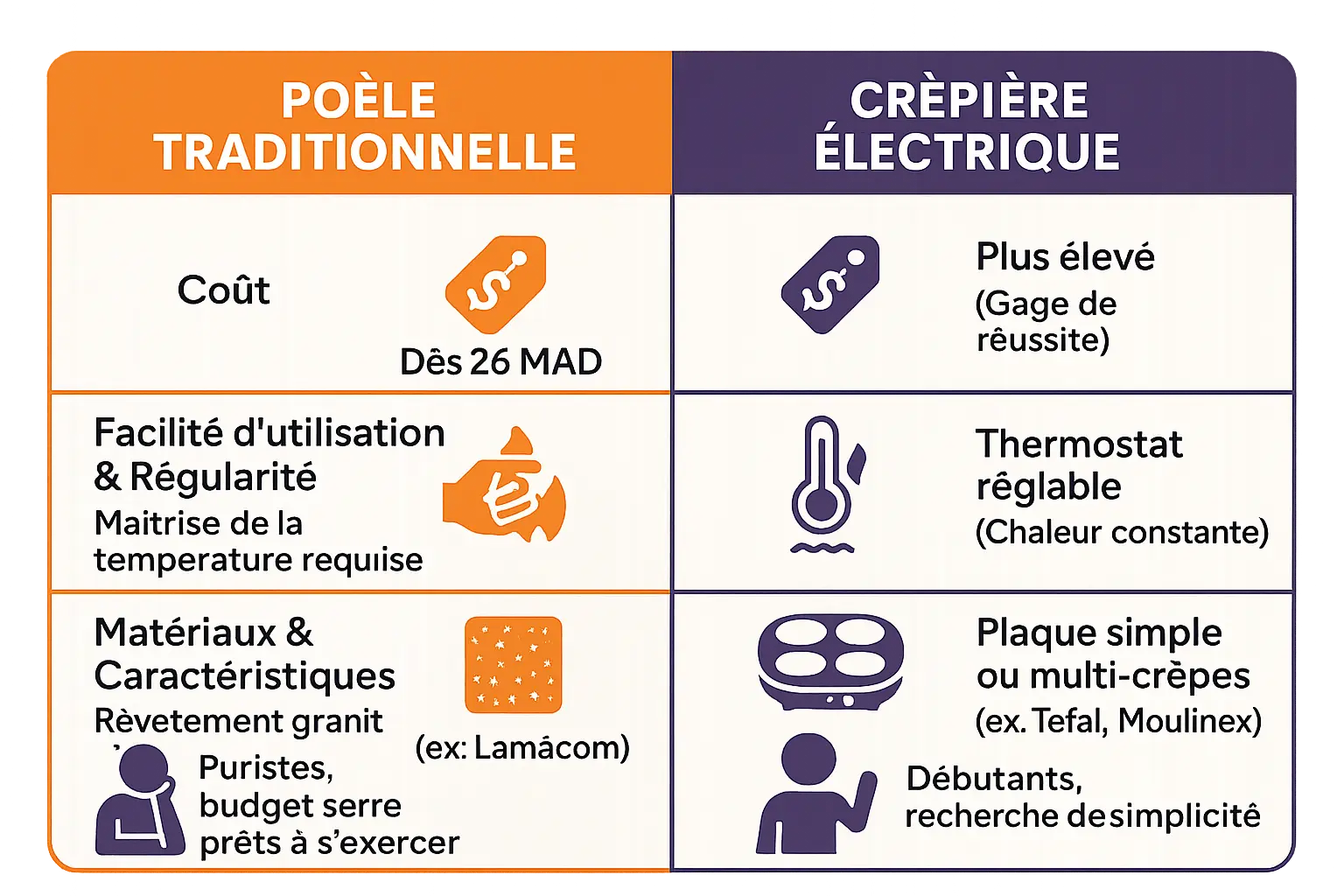 Baghrir traditionnel en cuisson sur crêpière électrique