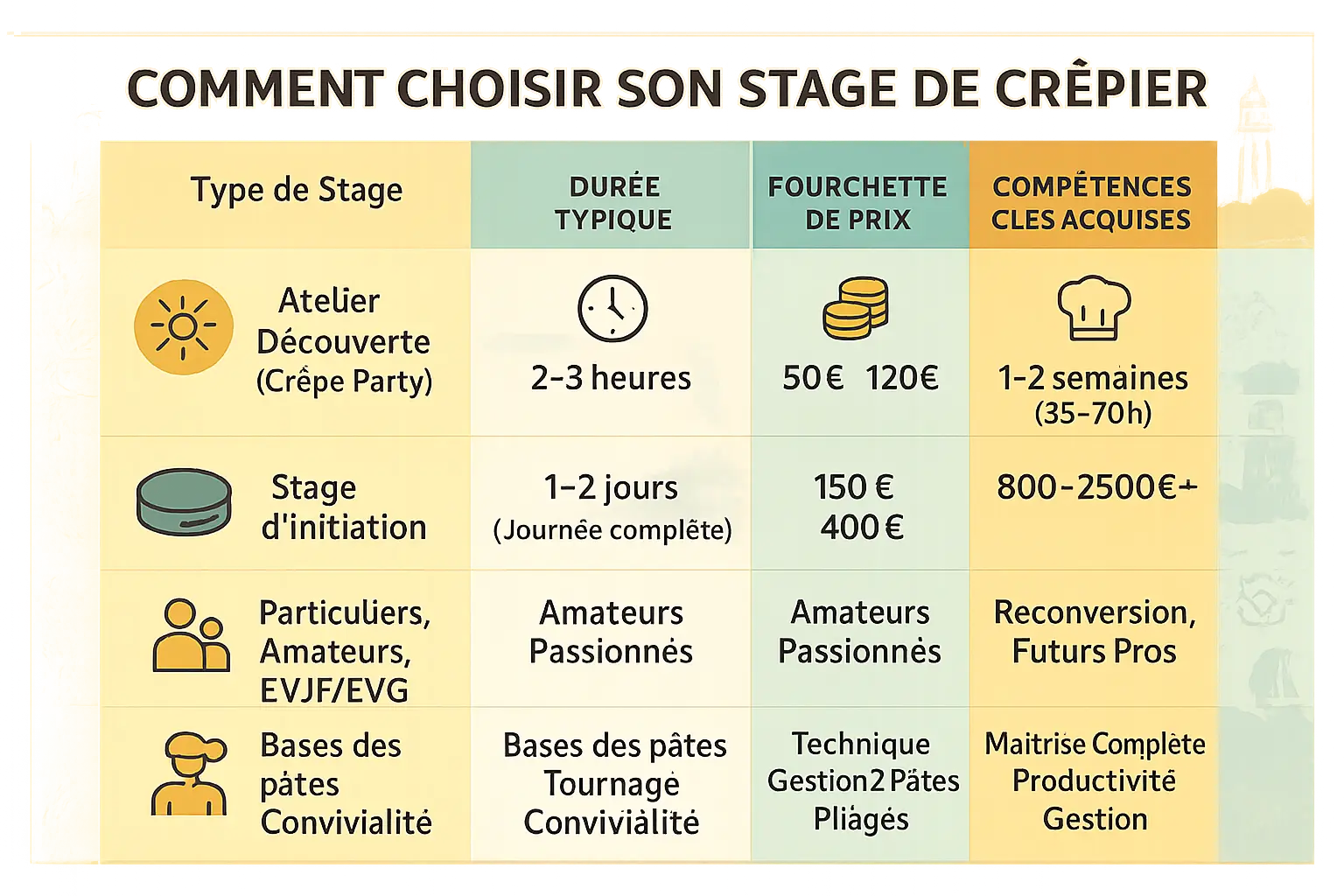 <strong>Apprentissage du tournage sur bilig</strong>
