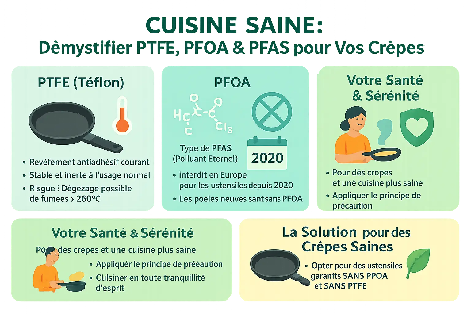 Crêpière en céramique sur une plaque de cuisson