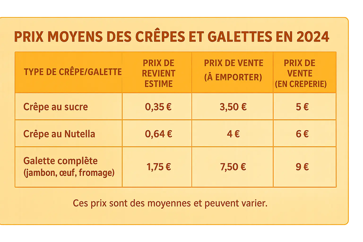 Crêpe bretonne dorée sur une crêpière