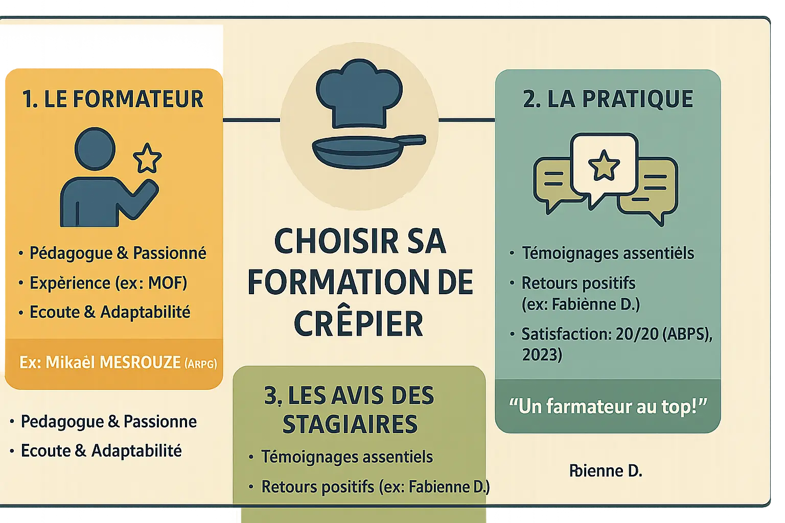 <strong>Crêpier en formation</strong>