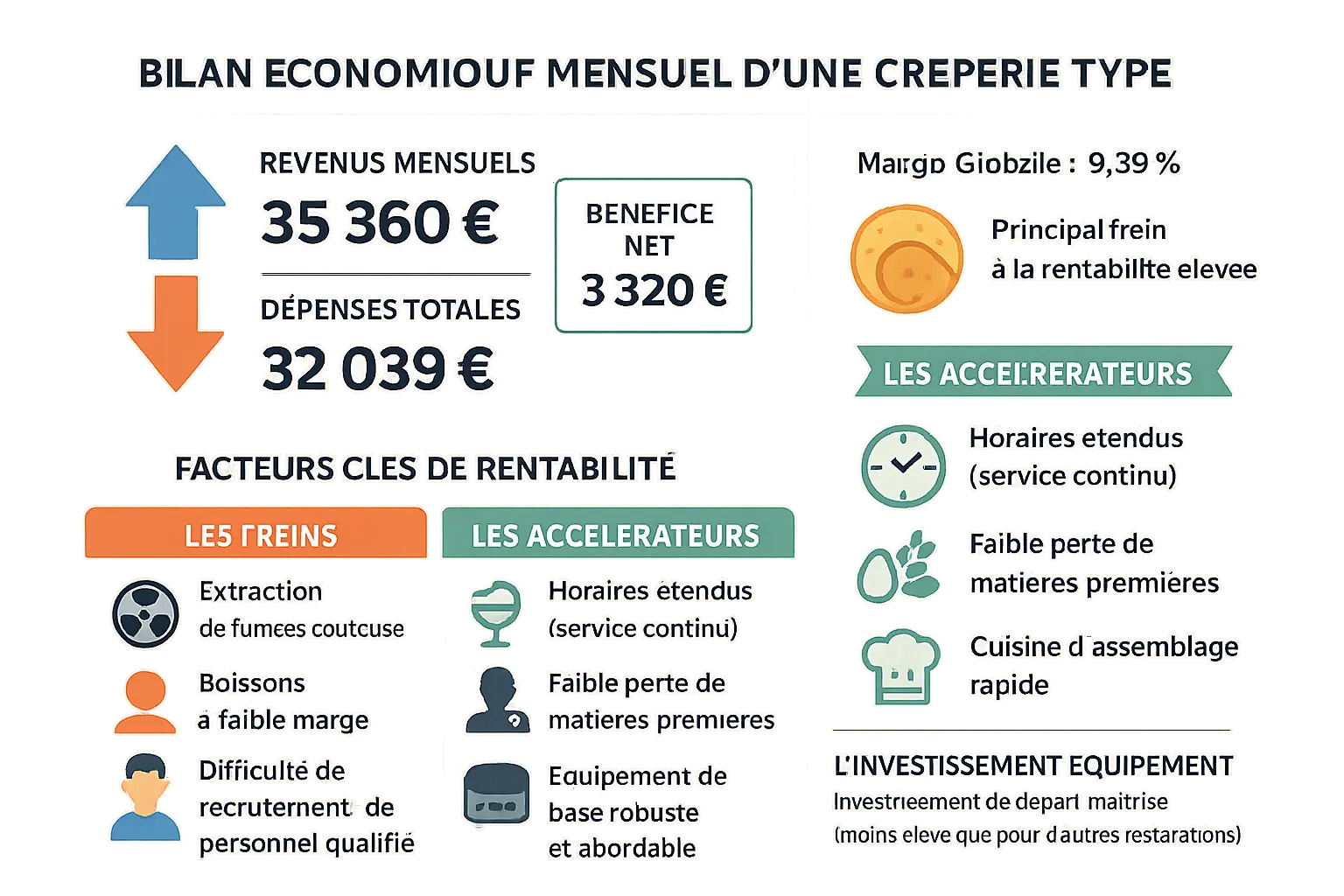 Crêpière professionnelle en action