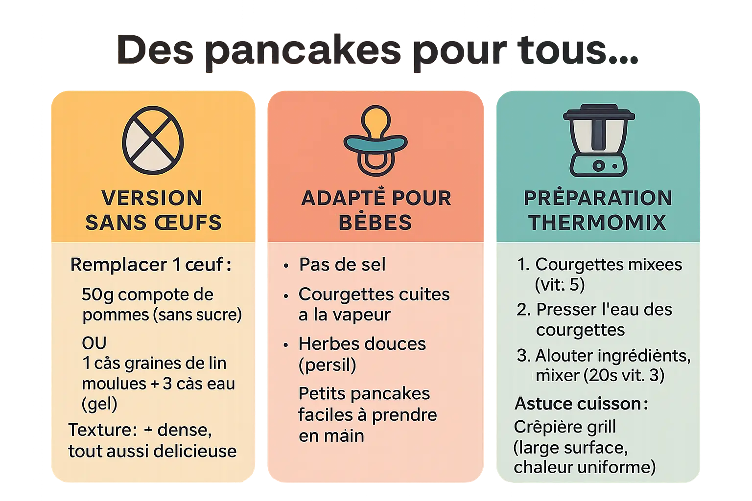 Pancakes de courgettes adaptés à tous