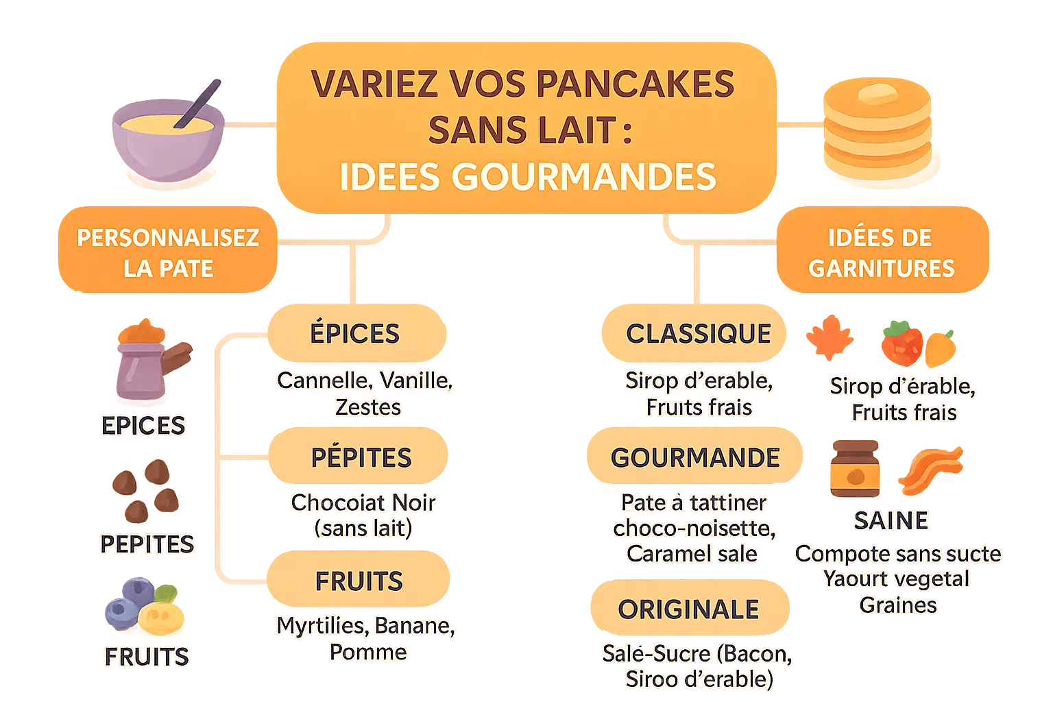 Pancakes empilés avec diverses garnitures colorées