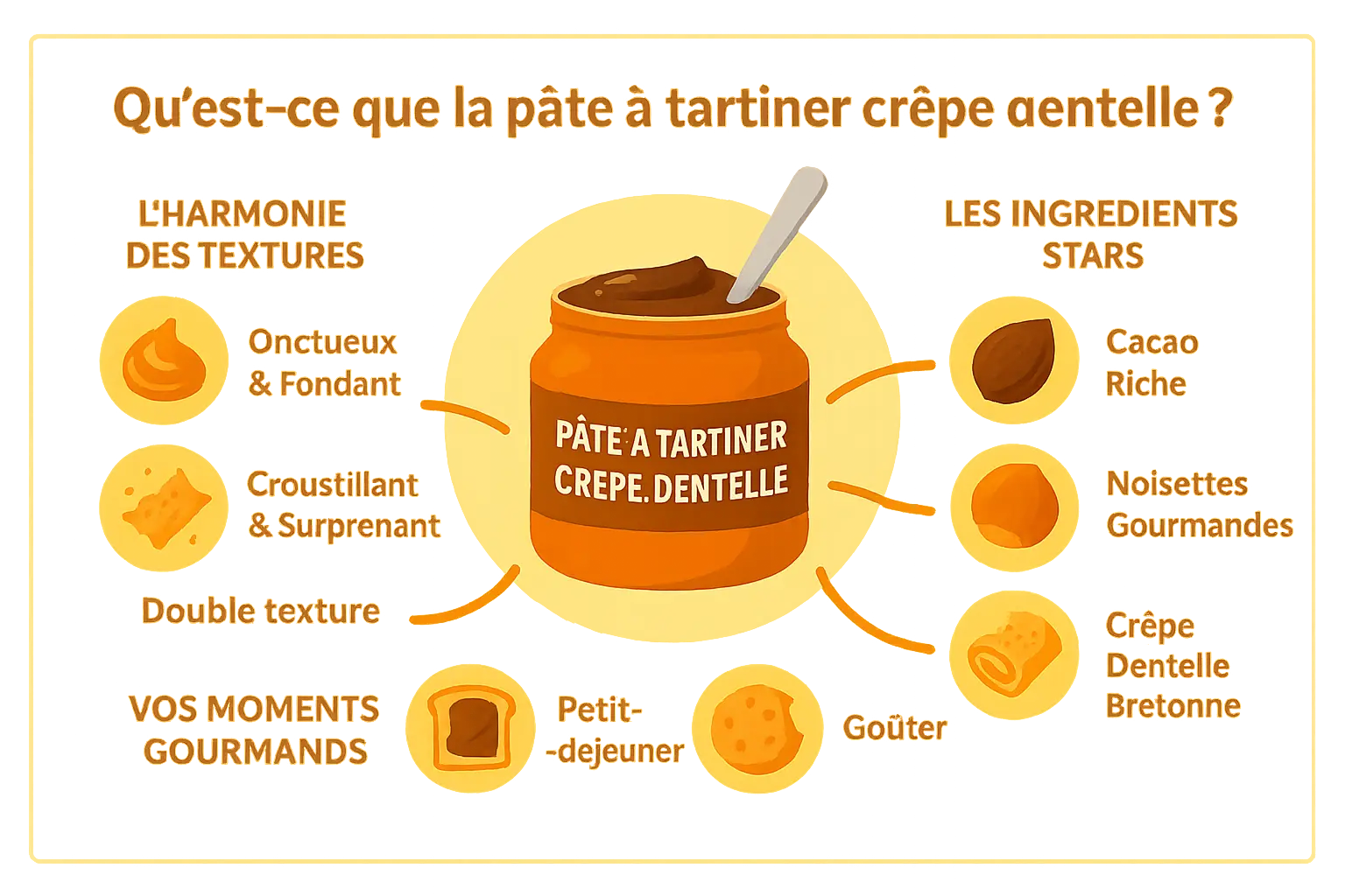 Pâte à tartiner crêpe dentelle sur une tartine avec des éclats de crêpe dentelle visible