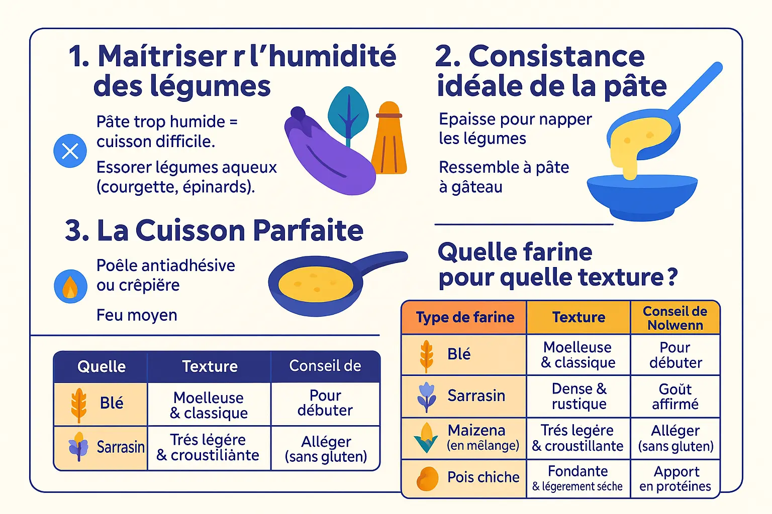 Pancakes salés aux légumes dorés et croustillants